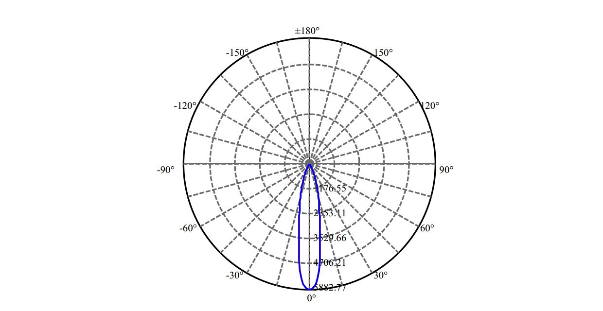 Nata Lighting Company Limited - Cree SLM 1202 G7N 1-0935-N